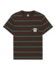 BIGFOOT JAVA STRIPE (ctf4)
